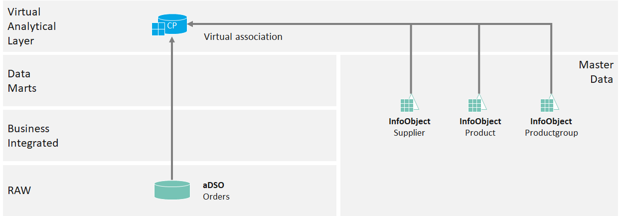 data-model-dyn-flex-star-schema-1.png