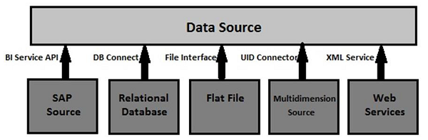 data_acquisition_bi.png