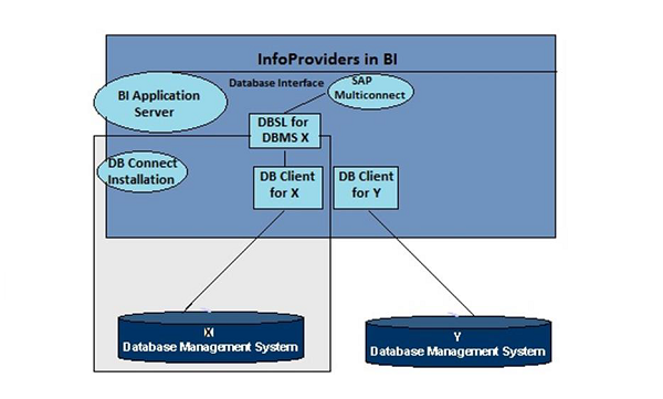 db_architecture.png