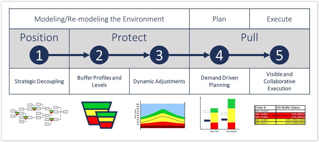 DDMRP-Process-1.jpg