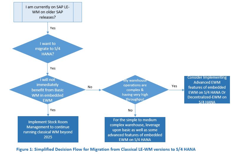 Decision-Flow.jpg