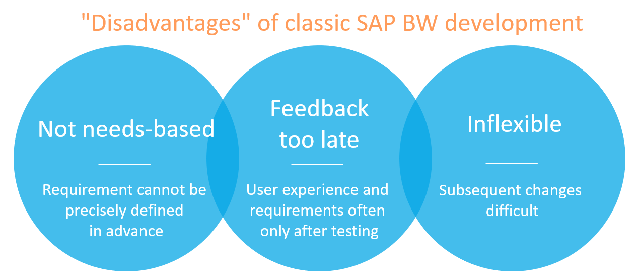 Disadvantages-classic-dwh-approach.png