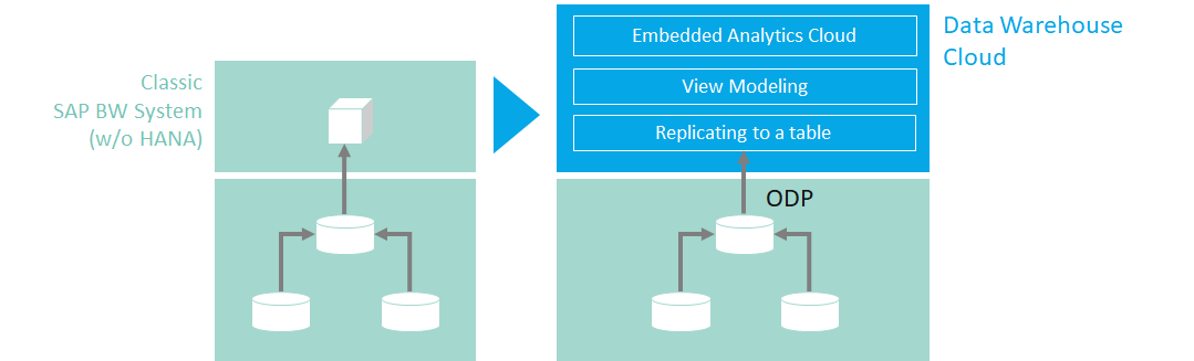 DWC-Accelerate-Analytics.png