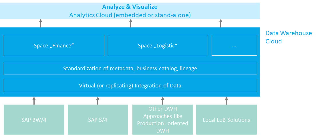 DWC-Data-Virtualization.png