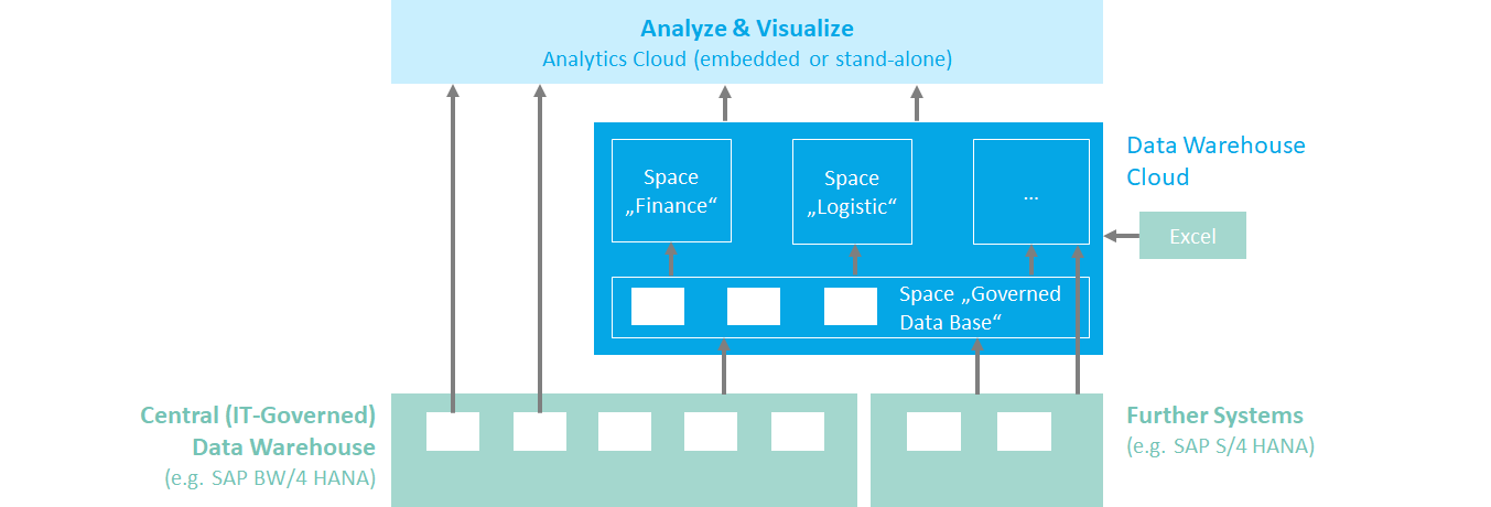 DWC-Self-Service-Data-Prep-Use-Case-1.png