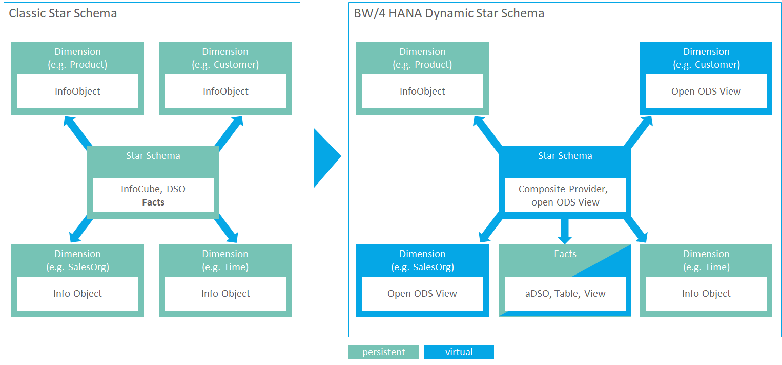 dynamic-star-schema.png