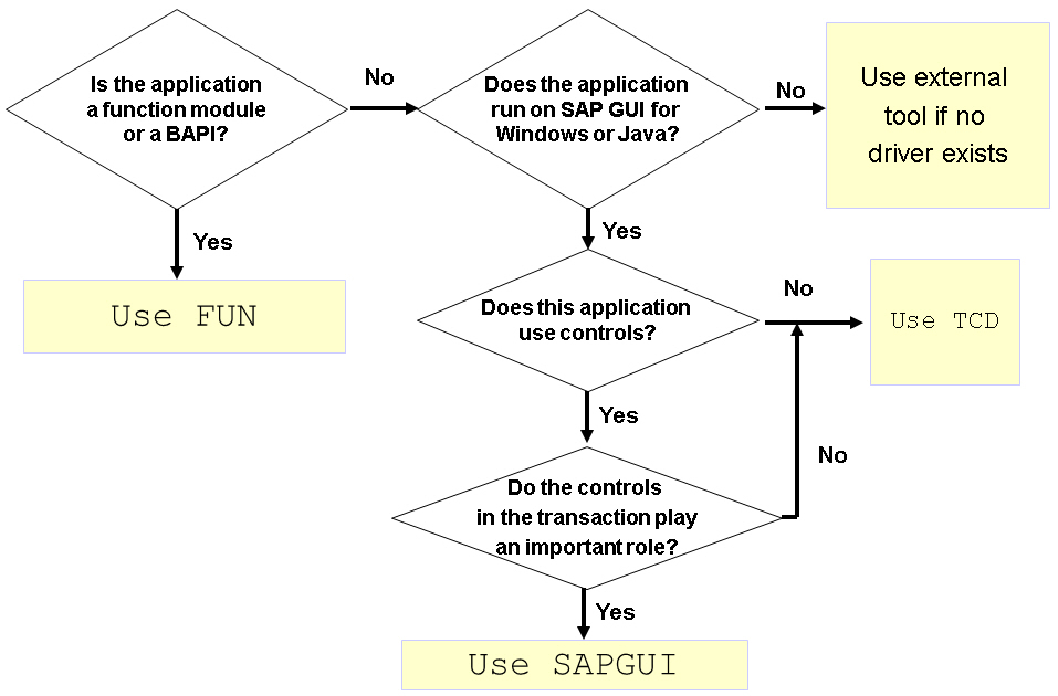 eCATT-001-Pattern-Selection.jpg