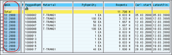 elements_individual_level.png