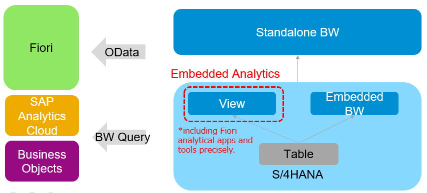 embedded-analytics-and-other-analytical-solutions.png