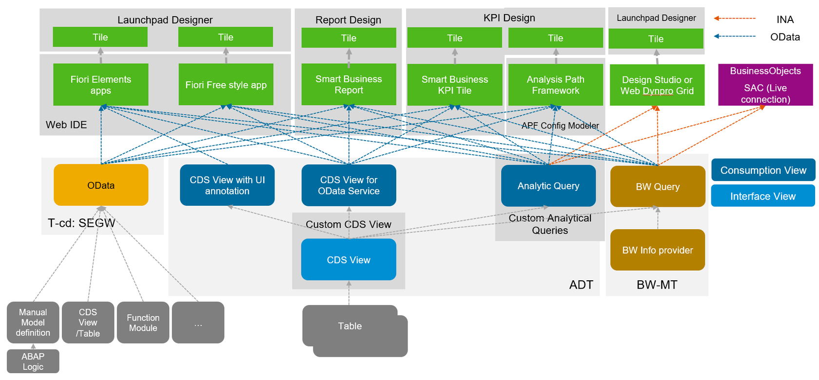 embedded-analytics-architecture-in-reality.png