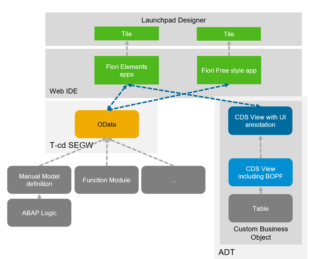 embedded-analytics-architecture-in-realitytran.png