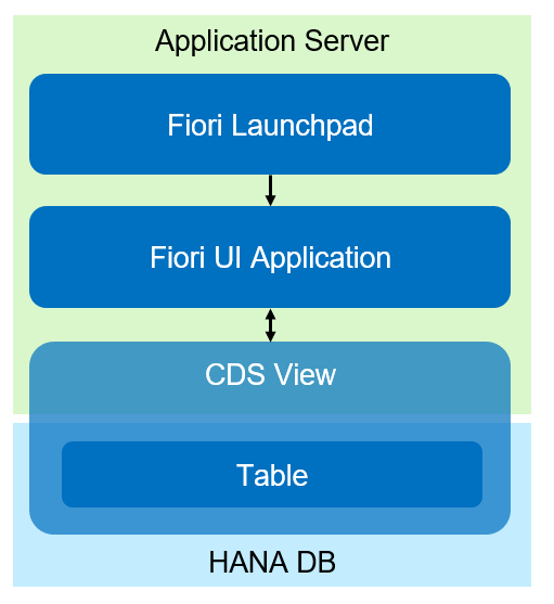 embedded-analytics-technologies.png