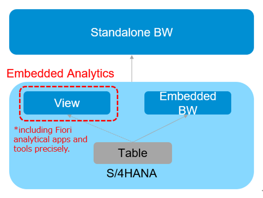 EmbeddedAnalyticsEmbeddedBWStandaloneBW-1.png