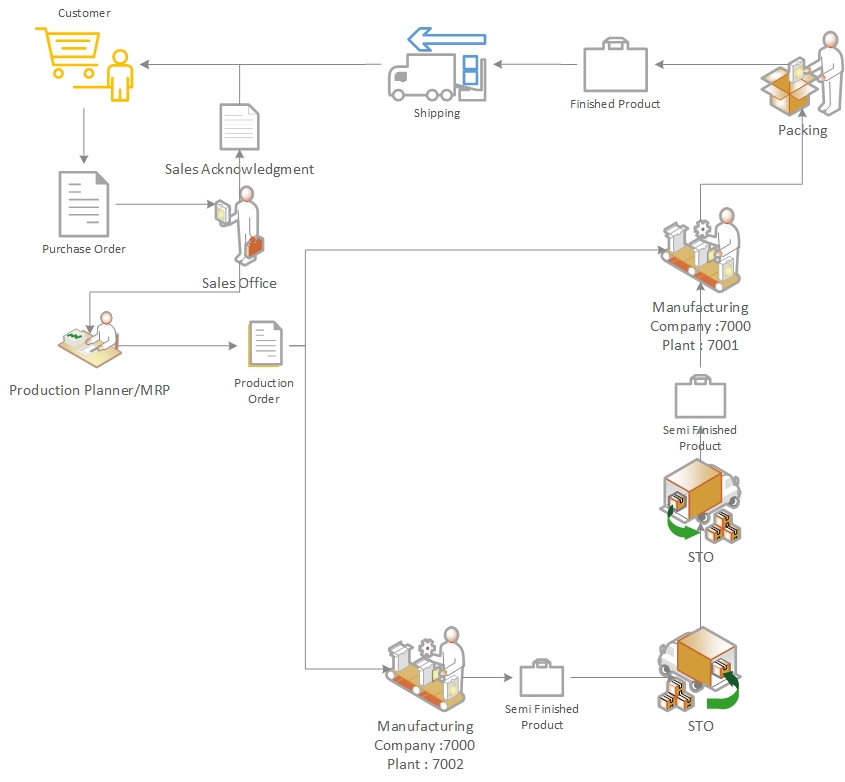 ERP-Flow-1.jpg