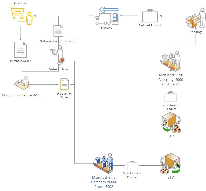 ERP-Flow-2-1.jpg