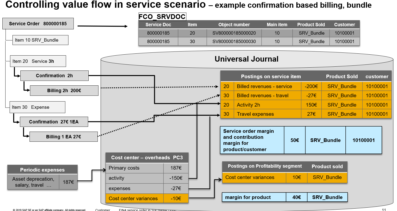 F-08-value-flow-service.png