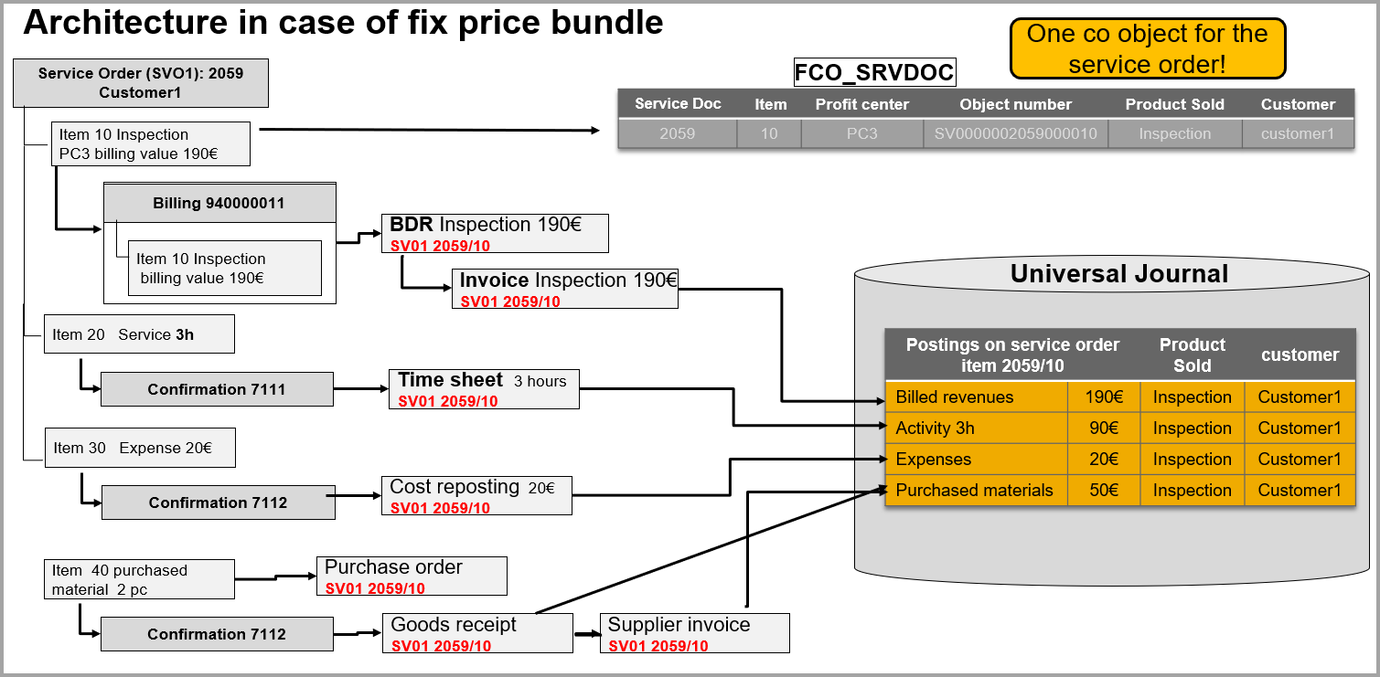 F-14-bundle-fixed-price.png