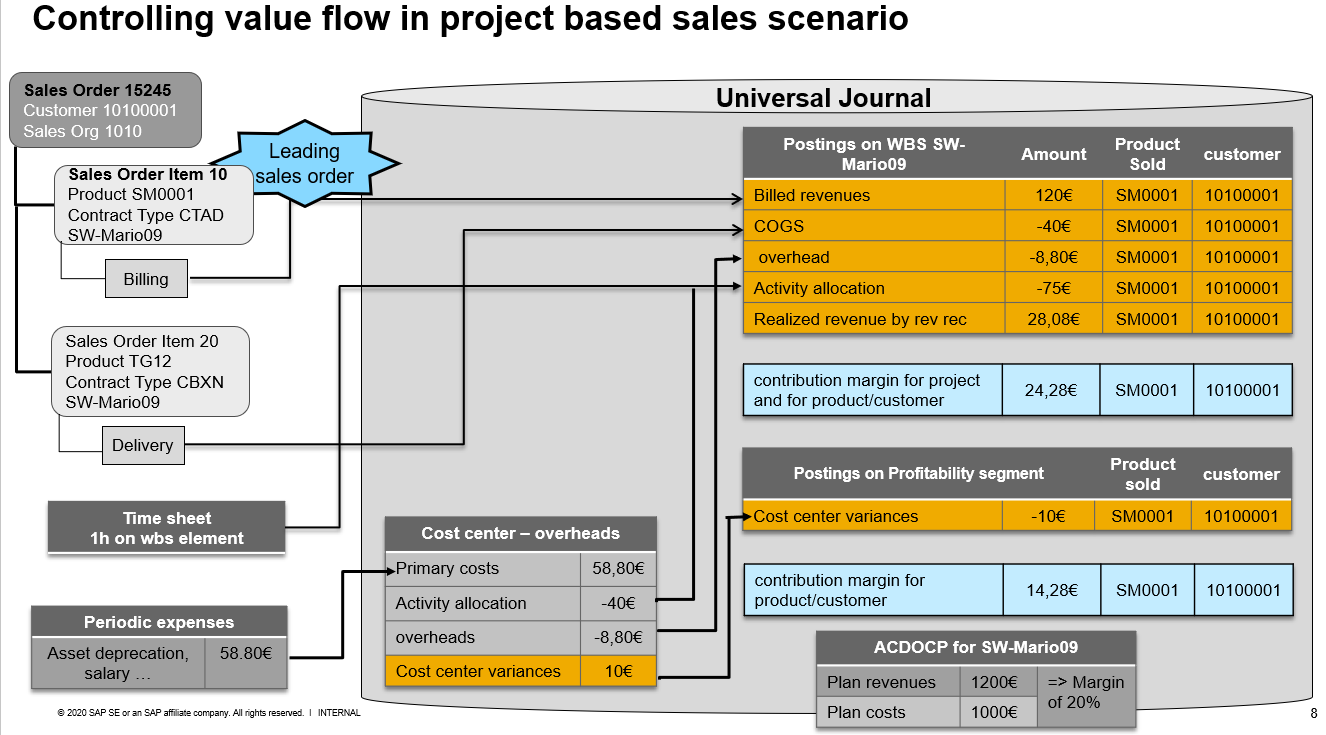 F1-05-project-value-flow.png