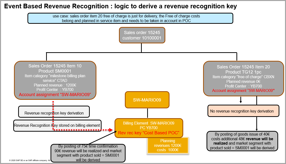 F6-34-rev-rec-derivation-logic.png