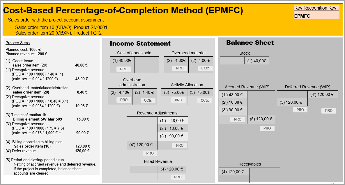 F6-36-postinglogic-EPMFC.png