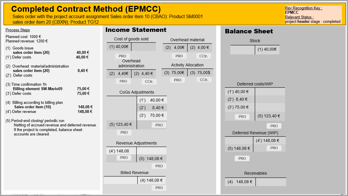 F6-37-postinglogic-EPMCC.png