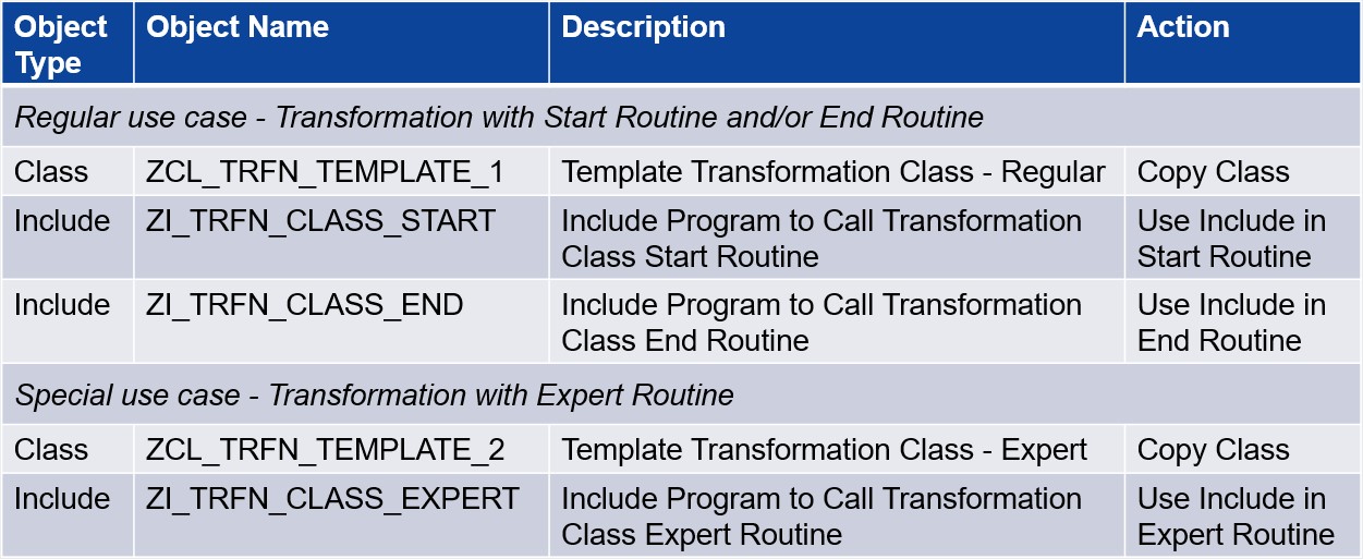 Figure-2-Overview-of-reusable-ABAP-Objects.jpg