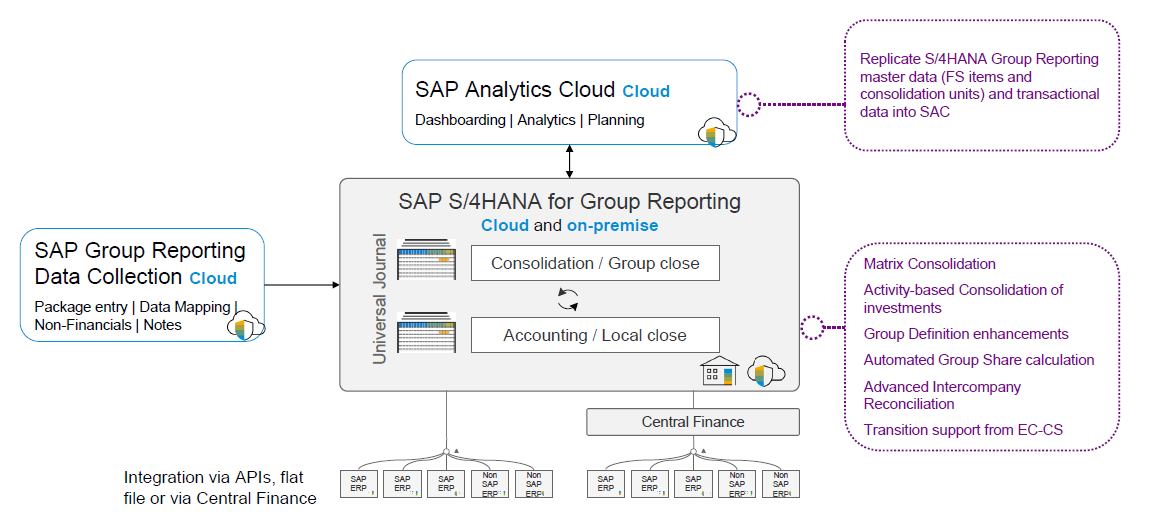 Group-Reporting-Highlights.png