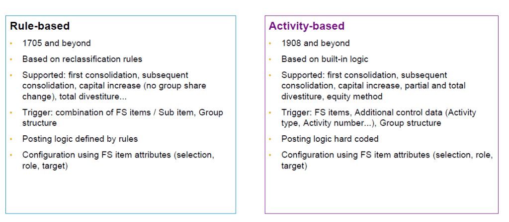 Group-Reporting-Methods-of-Consolidation.png