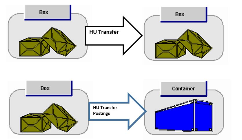 HU-transfer-qty.jpg