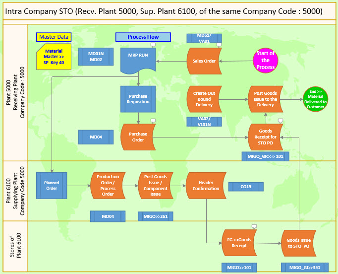 Intra-Company-STO-Process.jpg