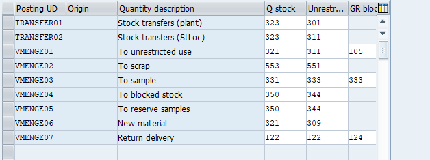 -Inventory-postings-with-usage-decision__-Overview.png