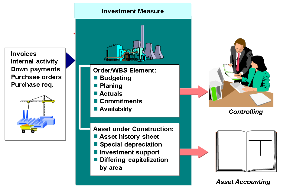 Investment-Measure.png