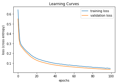 learning_curves3.png