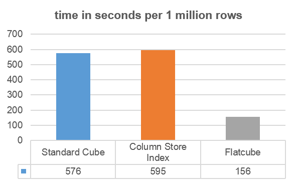 load_performance_overall.png