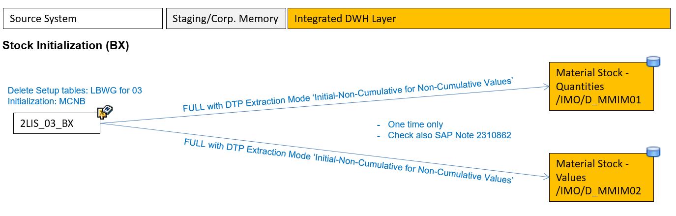 MMIM_Load_Procedure_BX.jpg