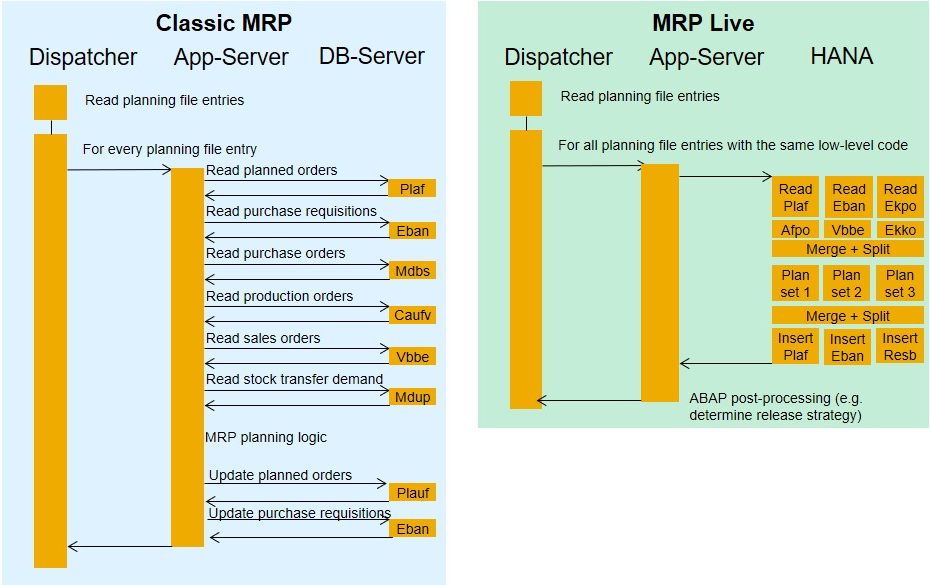 mrp-live.png