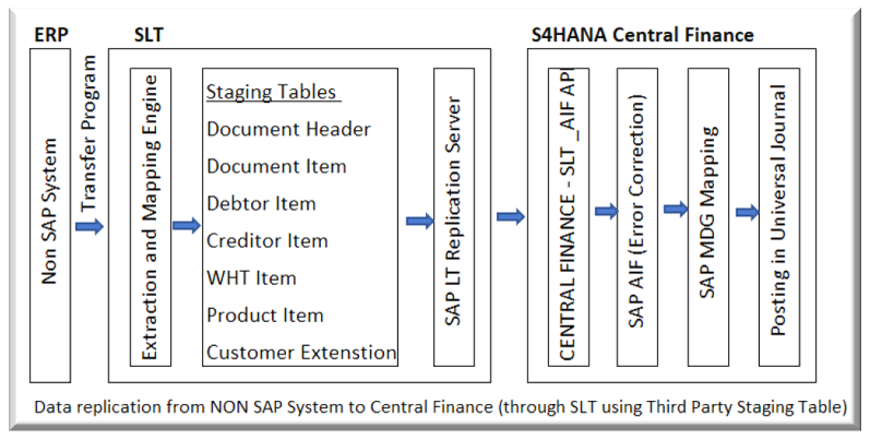 Non-SAP-System.png