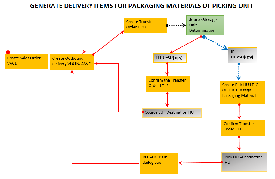 picking-unit-daigram.png