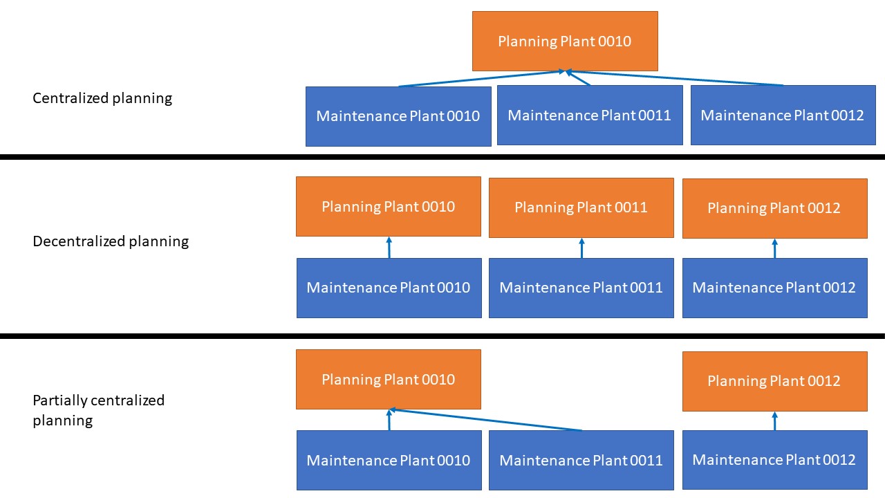 Planning-Options.jpg