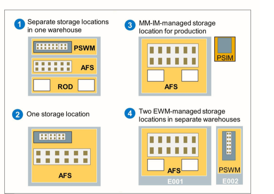 PP-EWM-MODEL.png