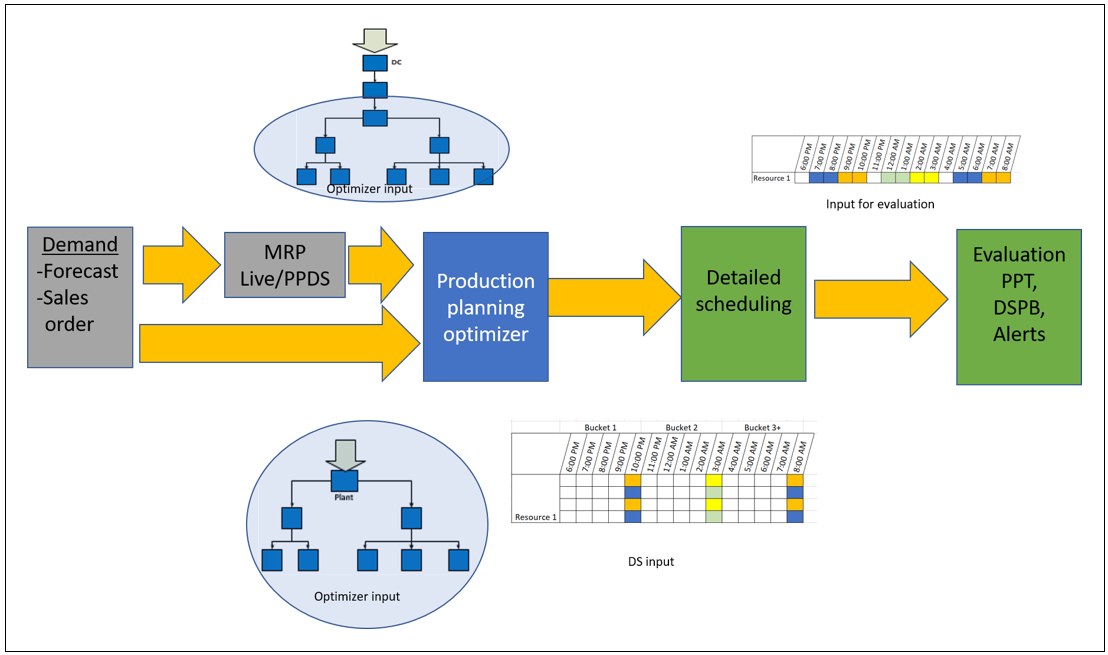 PPDS_PPO_ProcessFlow.png