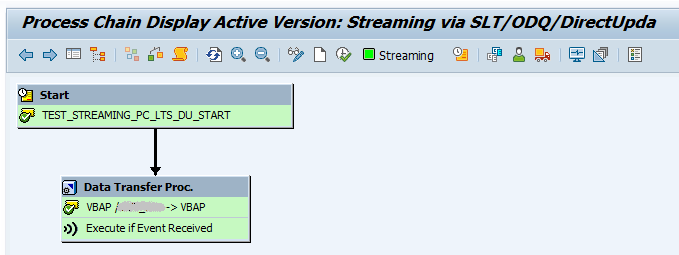 Process-Chain-SLT-Streaming.png