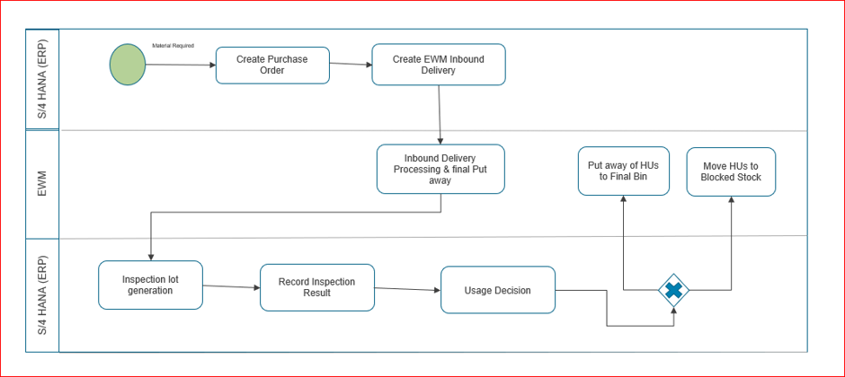 Process-flow.png