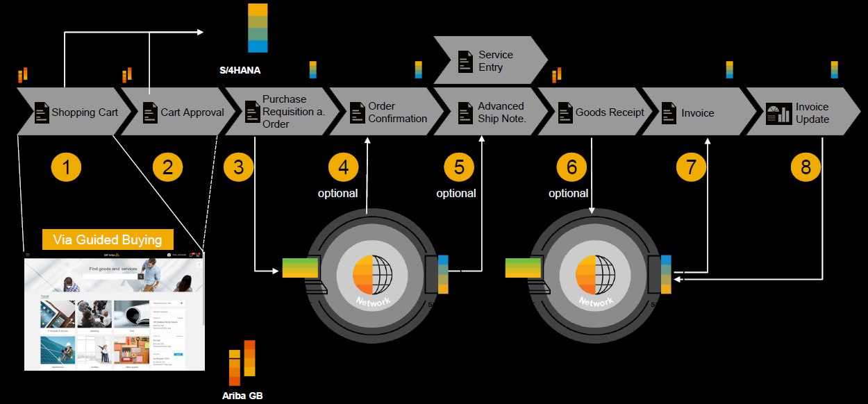 Procurement-hub-with-Ariba-guided-buying.png