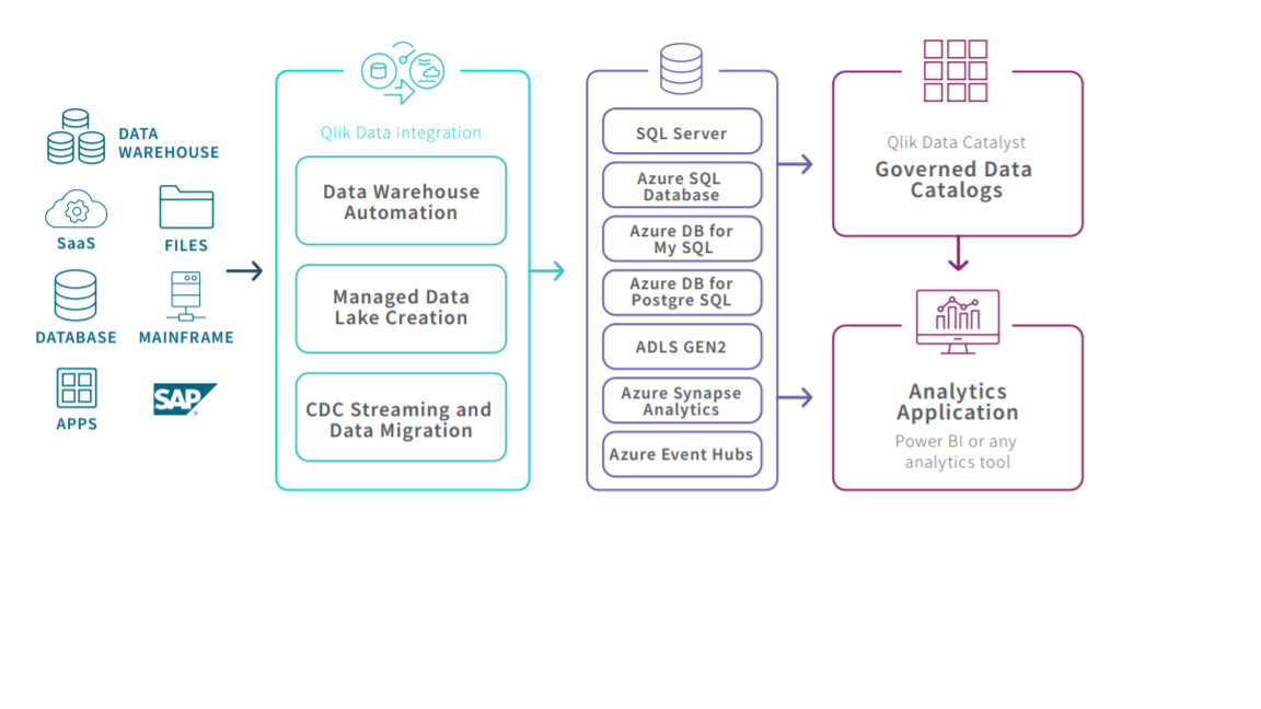 Qlik-Azure-1.png