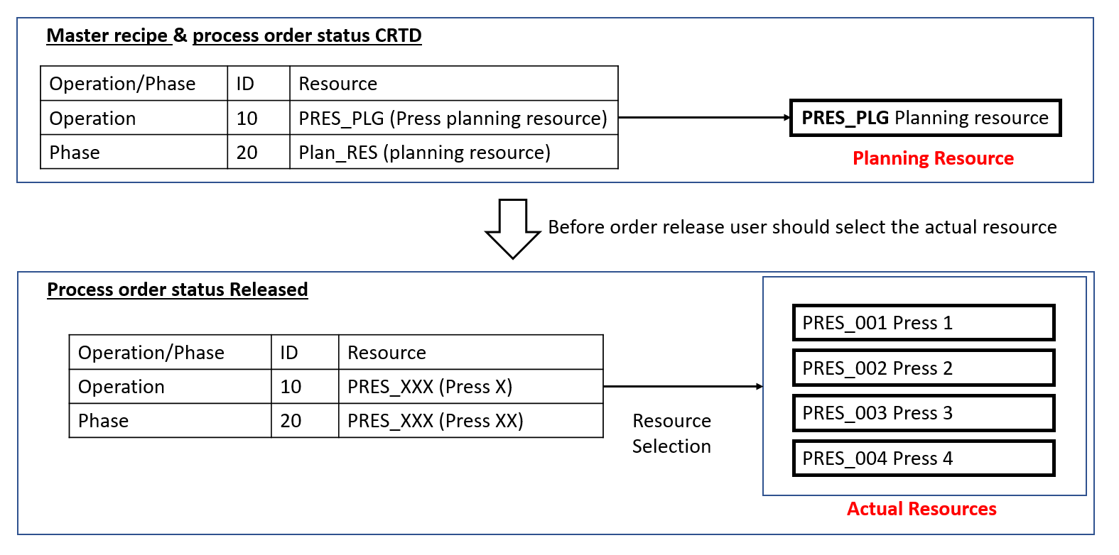 Resource-Selection-Process.png