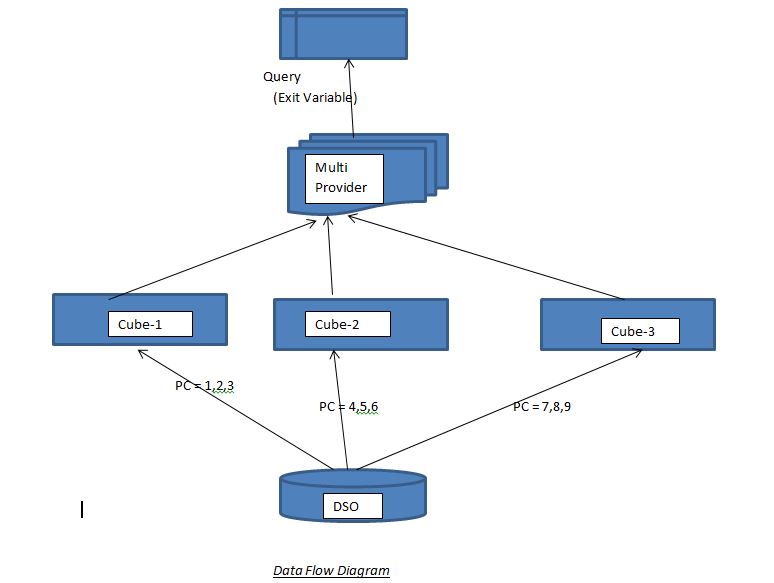 Restrict_data-flow-1.jpg