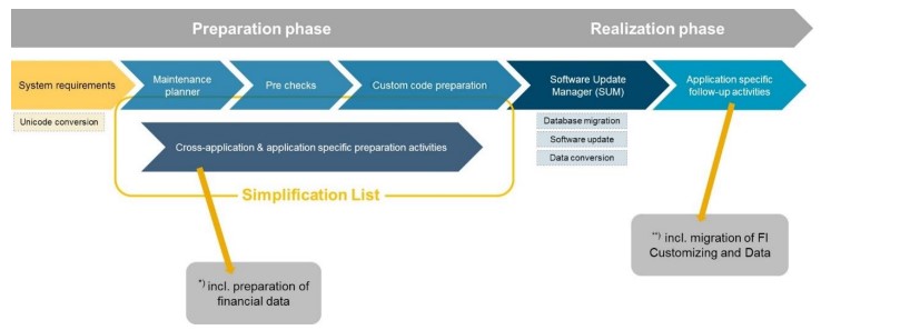 S4-Conversion-steps.jpg