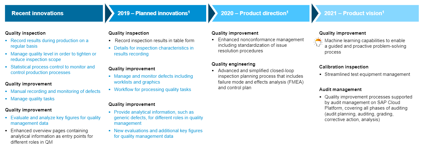 S4HANA-On-premise-Roadmap.png