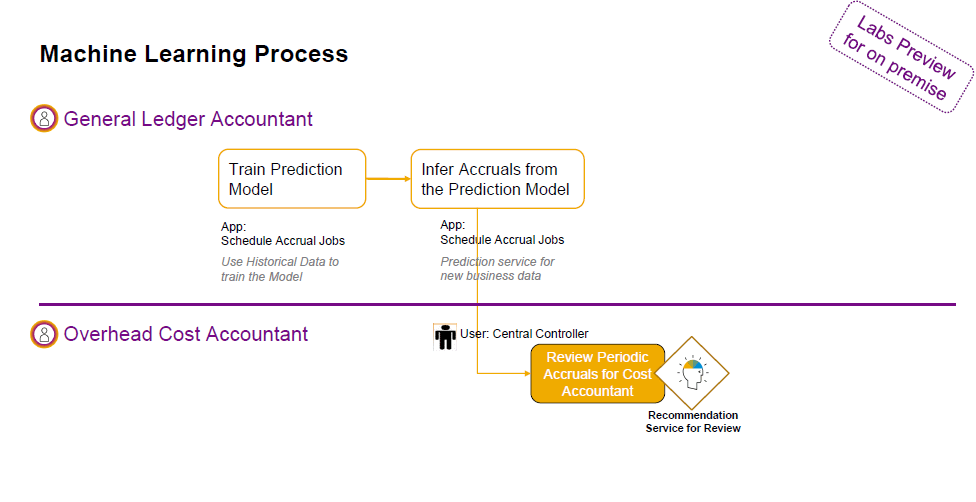 S4HANA-Purchase-Order-Accruals-Machine-Learning.png